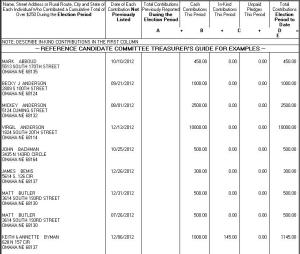 $10,000 in Petty Politics